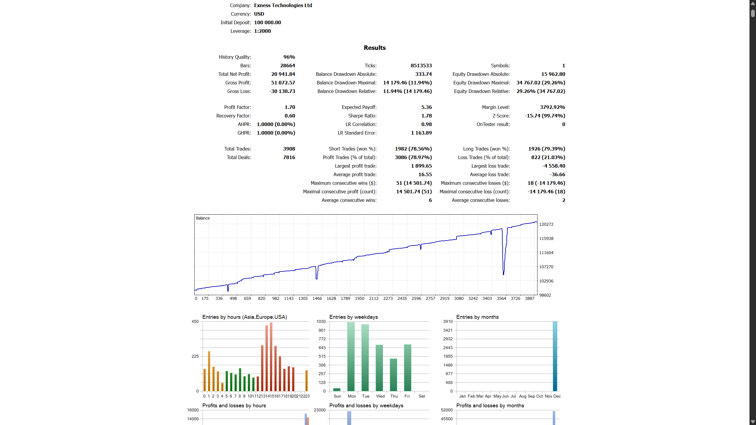 December 2025 Backtest Report